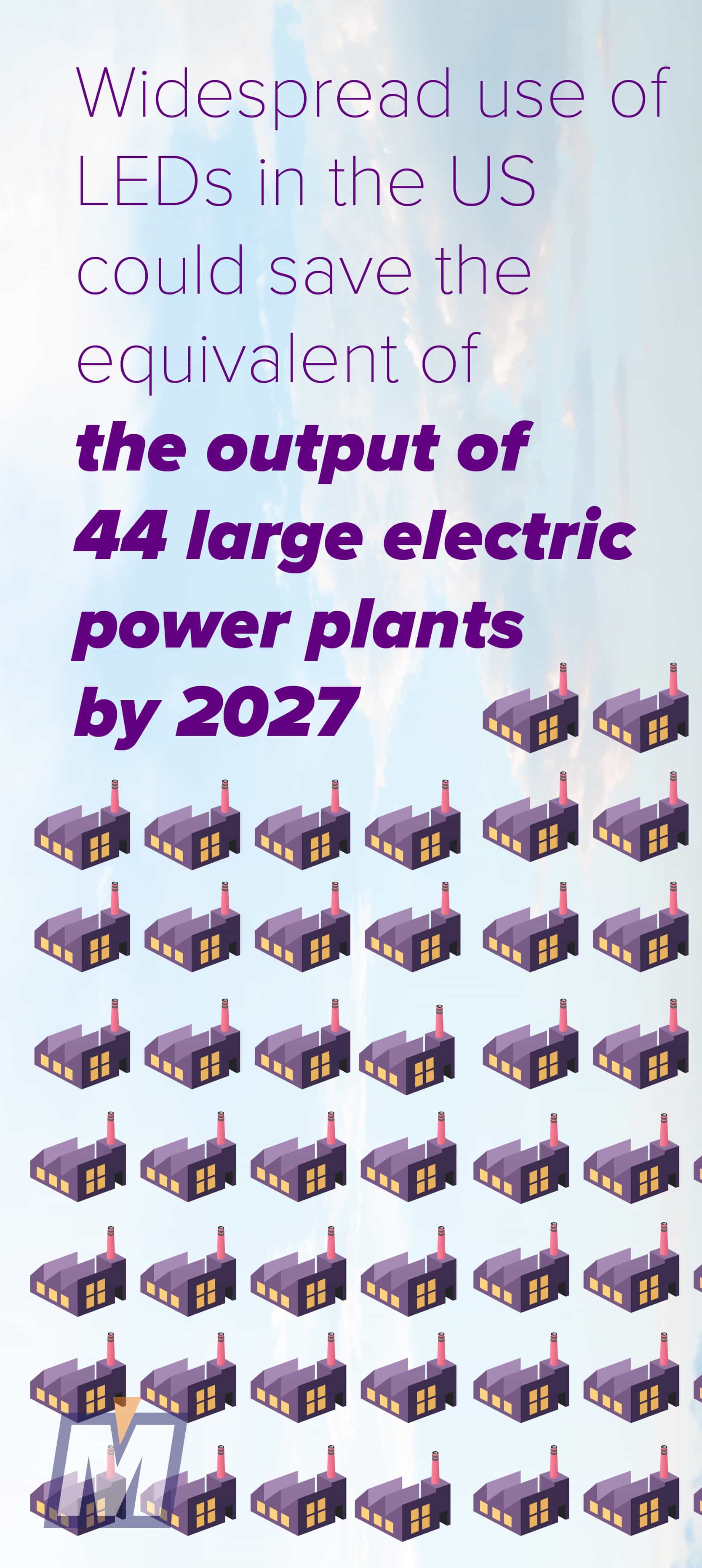 Widespread use of LEDs could save the energy equivalent of 44 large electric power plants by 2027