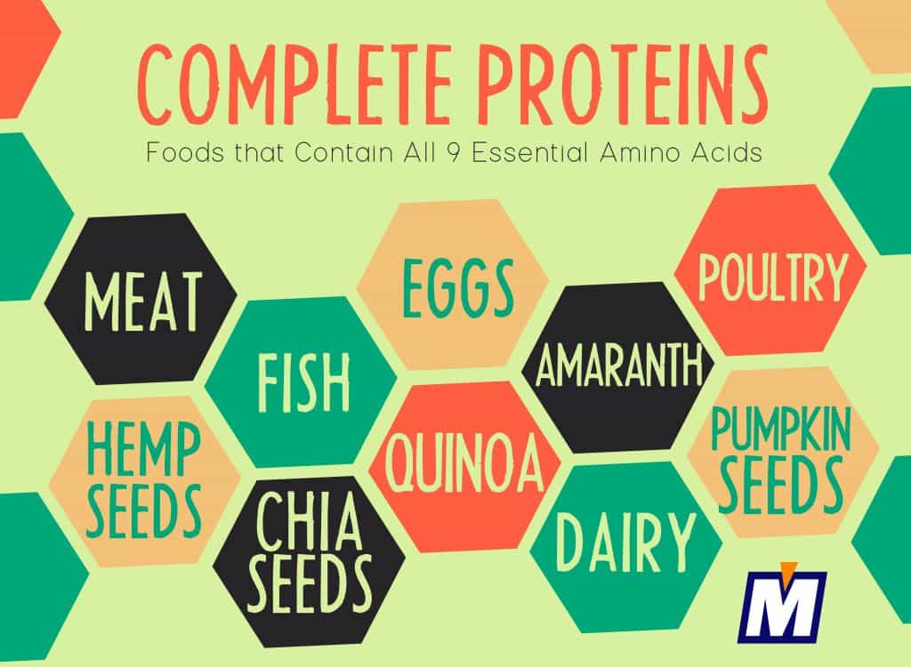 Foods that contain all 9 essential amino acids are complete proteins