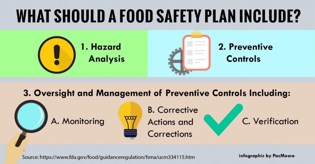What should a food safety plan include? Preparing for FSMA with Evan Rosen PacMoore
