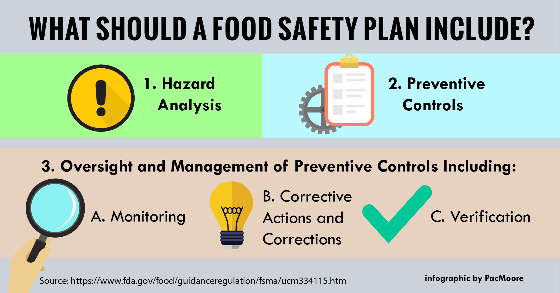 food-safety-plan-01-pacmoore