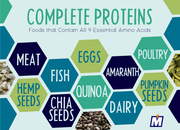 foods that contain all 9 essential amino acids pacmoore protein