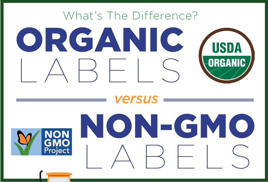 Organic versus NonGMO Labels PacMoore