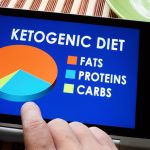 Keto Ketogenic Diet Foods Facts Fats Proteins Carbohydrates Carbs