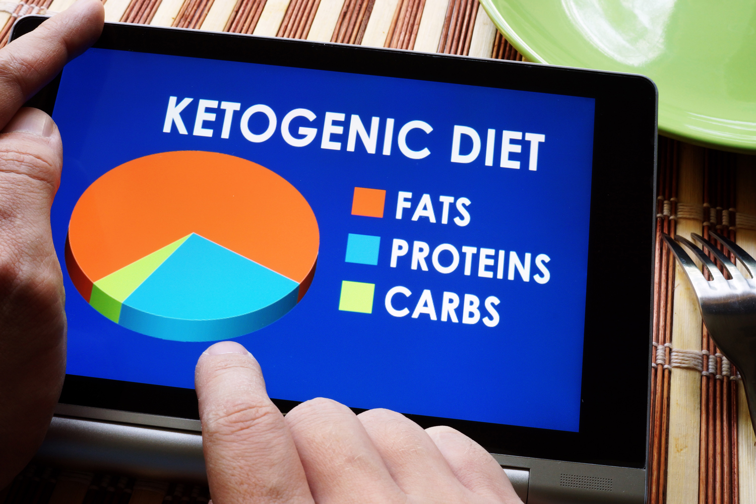 Keto Ketogenic Diet Foods Facts Fats Proteins Carbohydrates Carbs